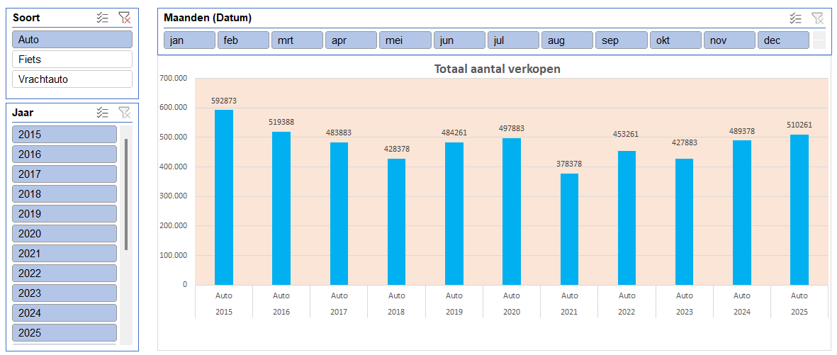 Interactieve Excel grafiek bedienbaar via slicers