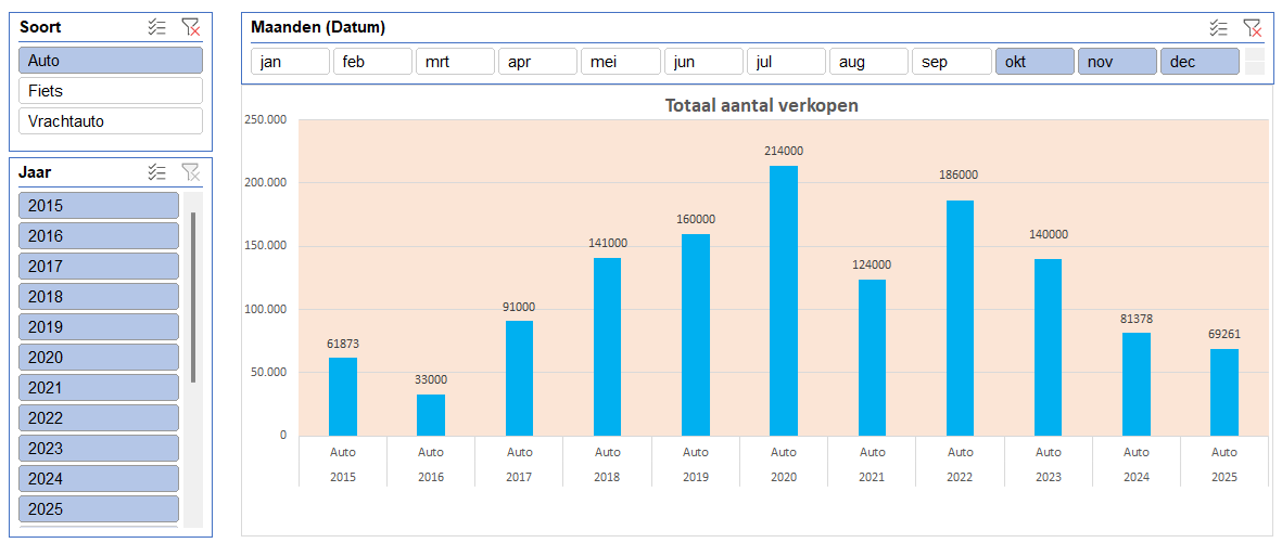 Excel dashboard Interactief