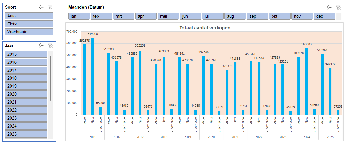 Interactief Excel dashboard grafiek